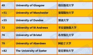 一本心理学专业大学排名 心理学排名